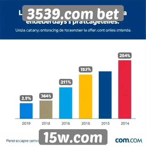 Estatísticas de usuários ativos no 3539.com bet